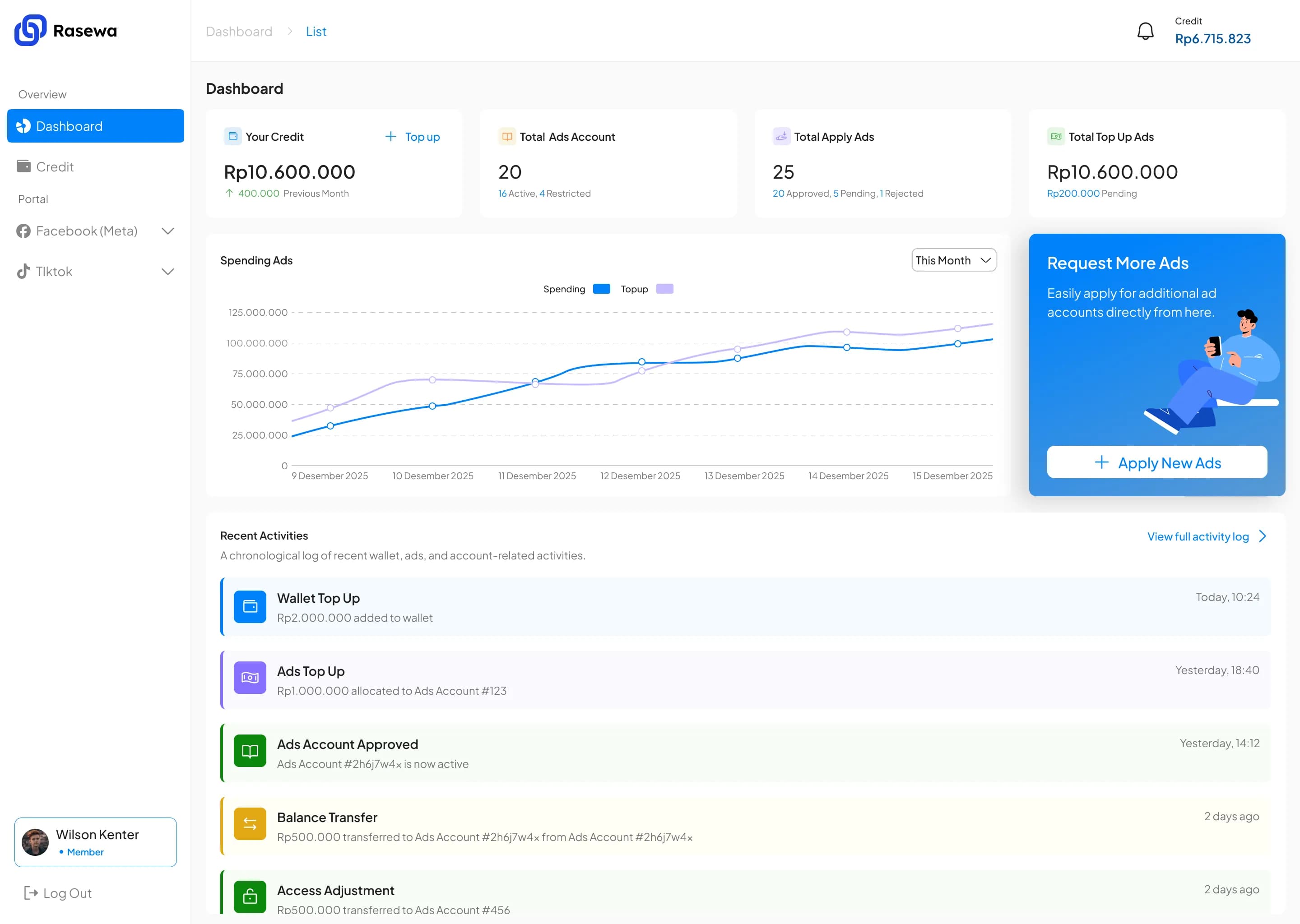 Dashboard Rasewa - Platform Manajemen TikTok Ads Indonesia